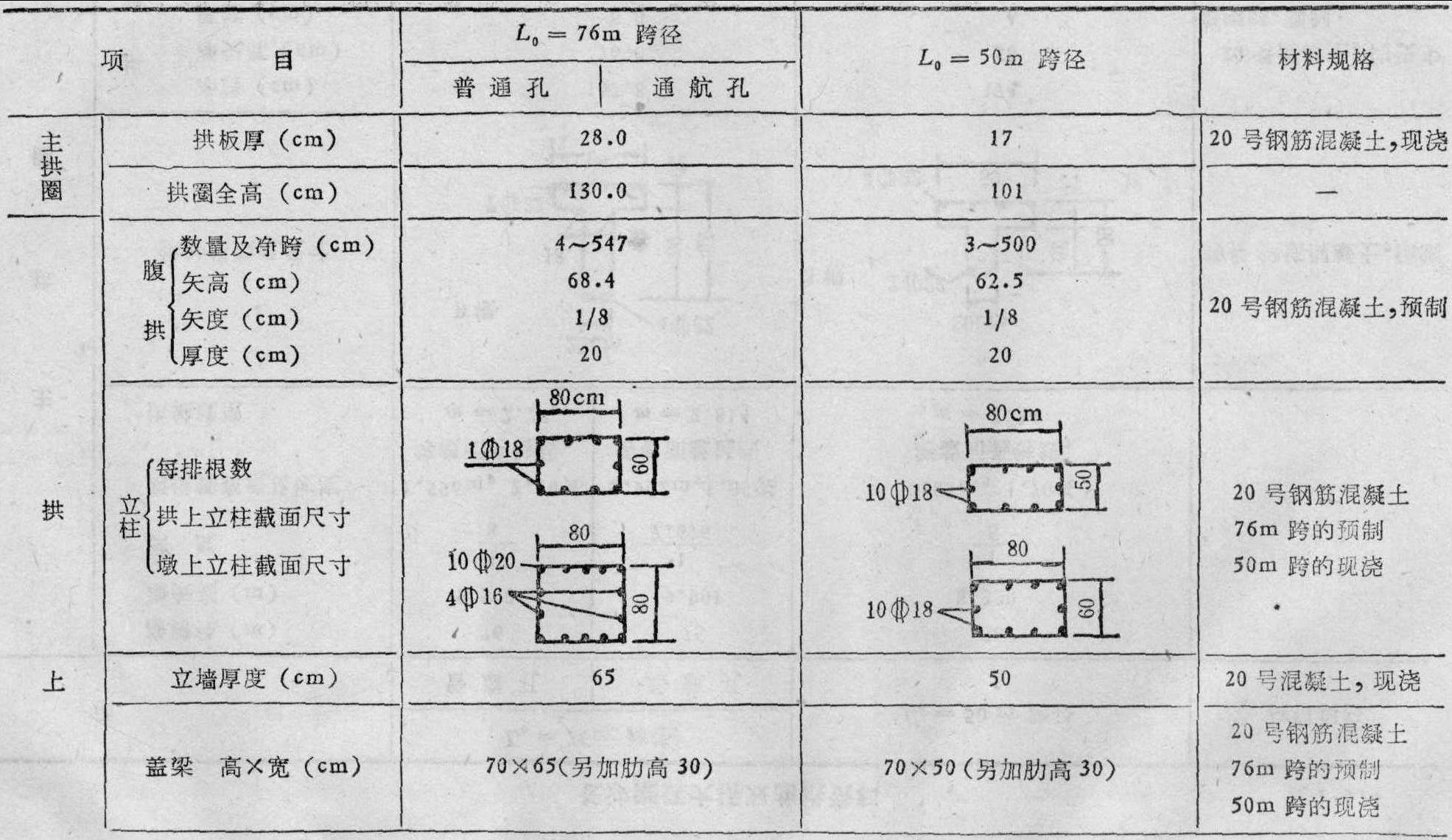 六、雙曲拱